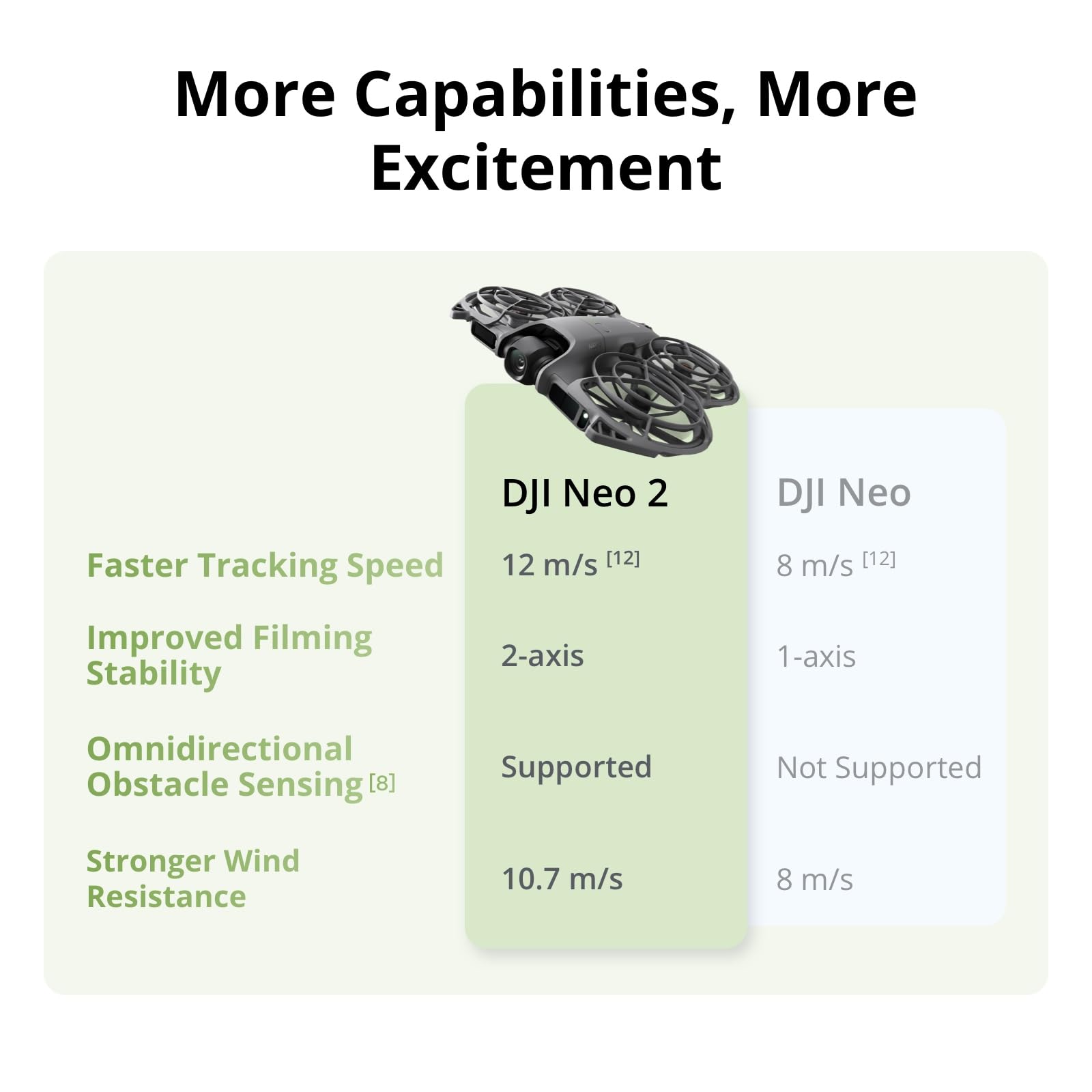 DJI Neo 2 Motion Fly More Comb - đánh giá và giá Drone Surveying